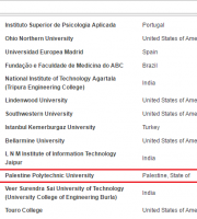 Palestine Polytechnic University (PPU) - البوليتكنك يصعد الى المراتب الاولى فلسطينيا بحسب تصنيف Google Scholar